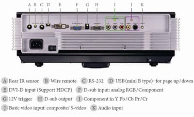 מקרן BenQ SP870 — תמונה 4
