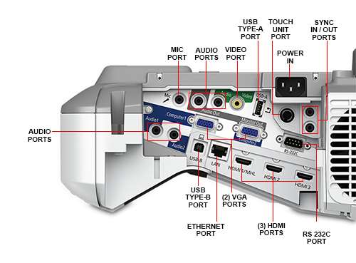 מקרן Epson EB-575WI‎ — תמונה 3
