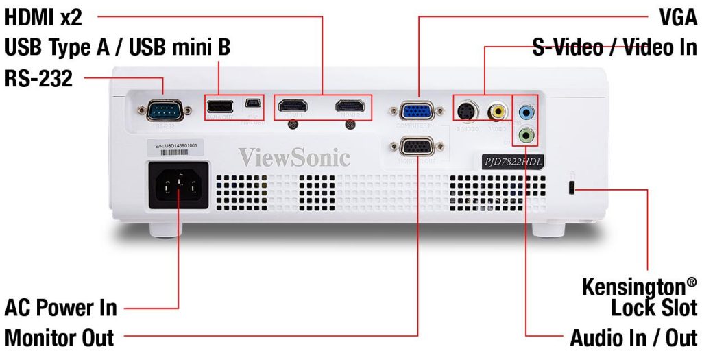 מקרן ViewSonic PJD7822HDL — תמונה 4