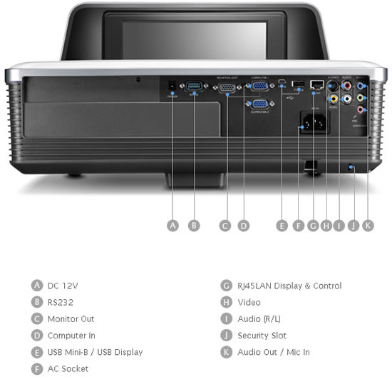מקרן BenQ MX880UST DLP טווח קצר — תמונה 3