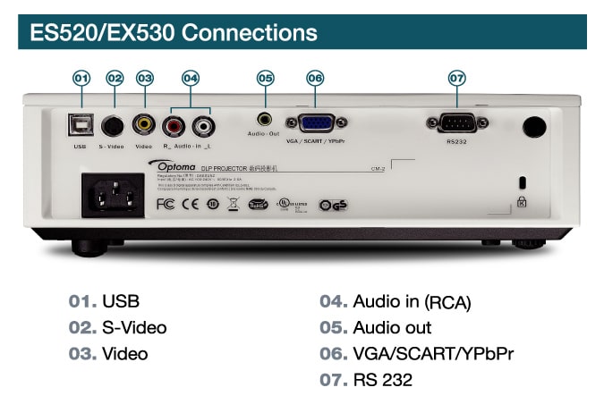 מקרן Optoma ES520 — תמונה 4