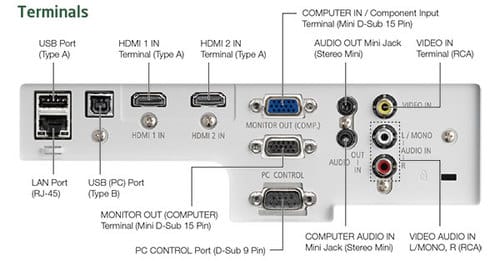 מקרן Nec ME361W — תמונה 3