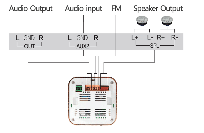 תרשים זרימה מגבר שקוע קיר PureAcoustics AV 85BT