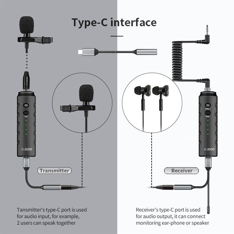 מוניטור אלחוטי מקצועי לזמרים TRX Audio Pro-3000 — תמונה 5