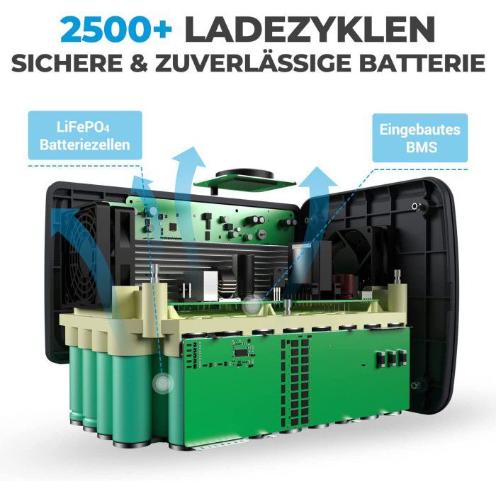 גנרטור חשמלי סולארי BLUETTI PowerOak EB70 | 1000W 716Wh — תמונה 3