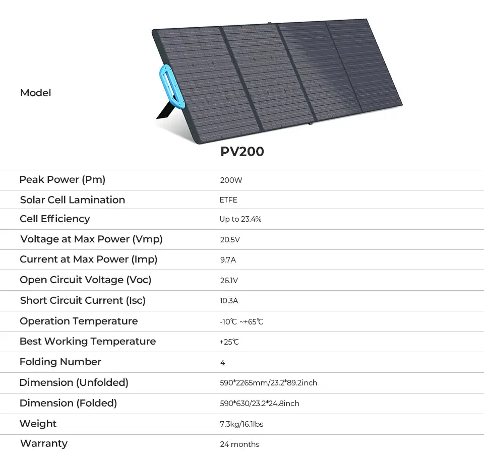 פאנל סולארי 200W | PV200 — תמונה 6