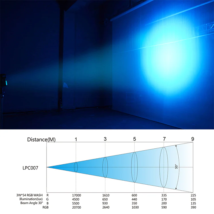 פנס שטיפה (LPC007 (LED 54x3W RGB — תמונה 3